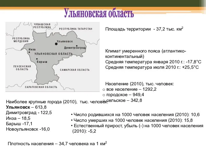 Ульяновская область Площадь территории - 37,2 тыс. км2 Климат умеренного пояса