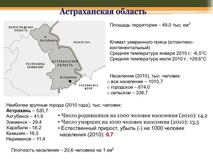 Астраханская область Площадь территории – 49,0 тыс. км2 Климат умеренного пояса