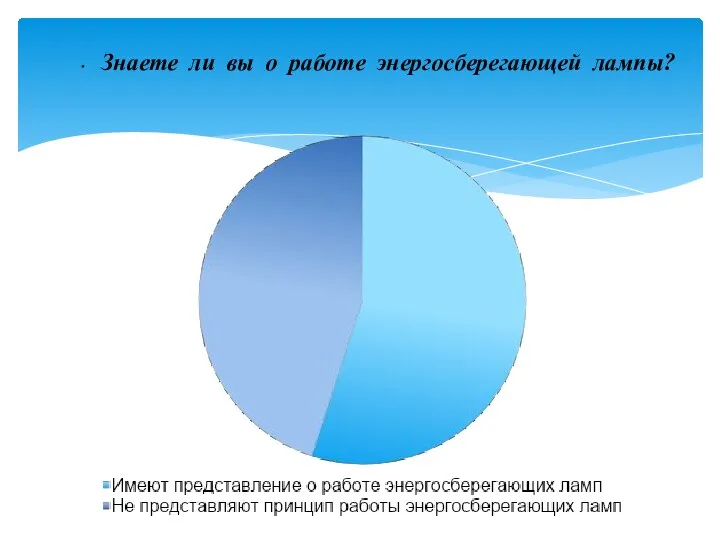 Знаете ли вы о работе энергосберегающей лампы?