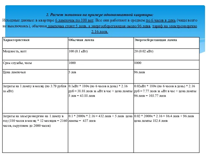 2. Расчет экономии на примере однокомнатной квартиры: Исходные данные: в квартире