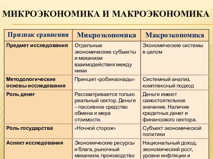 МИКРОЭКОНОМИКА И МАКРОЭКОНОМИКА