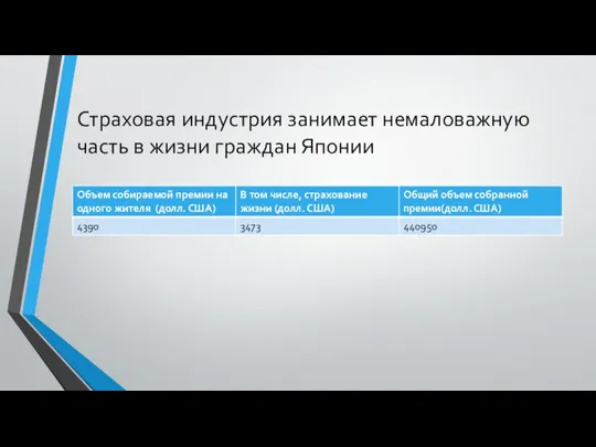 Страховая индустрия занимает немаловажную часть в жизни граждан Японии