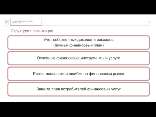 Структура презентации