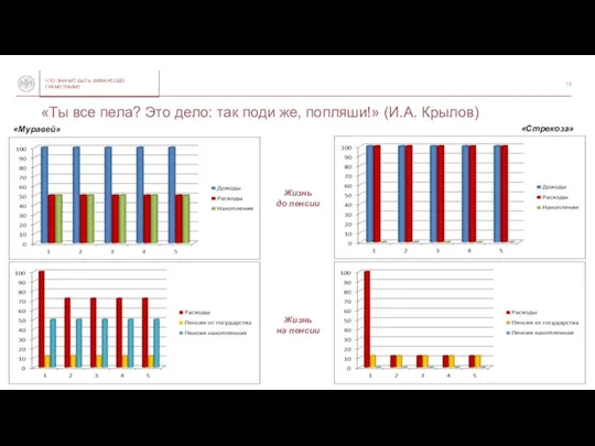 «Ты все пела? Это дело: так поди же, попляши!» (И.А. Крылов)