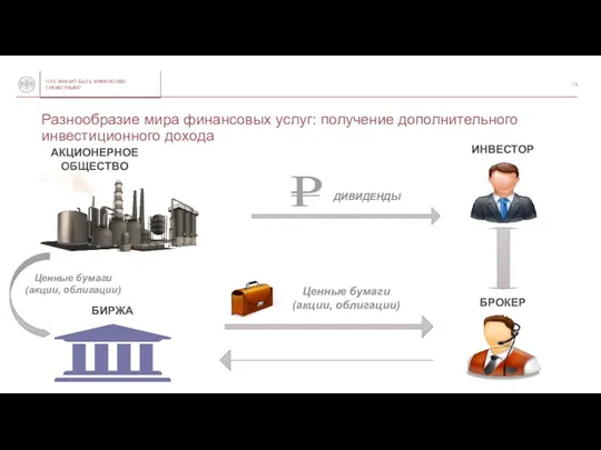 ИНВЕСТОР БРОКЕР БИРЖА АКЦИОНЕРНОЕ ОБЩЕСТВО Ценные бумаги (акции, облигации) ДИВИДЕНДЫ Ценные