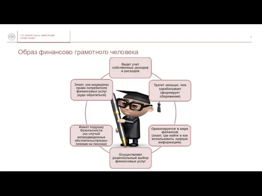 Образ финансово грамотного человека