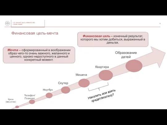 Машина Квартира Образование детей Кукла (машинка) Телефон/ Планшет Ноутбук Скутер Накопить или взять кредит/ипотеку? Финансовая цель-мечта