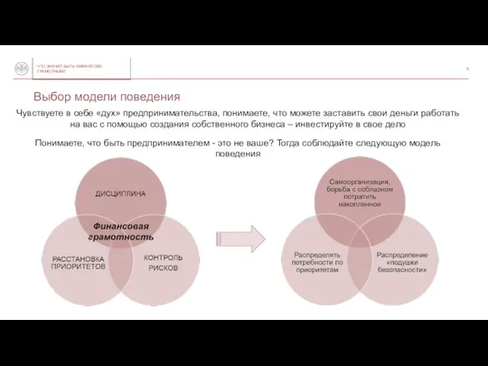 Выбор модели поведения Финансовая грамотность Понимаете, что быть предпринимателем - это