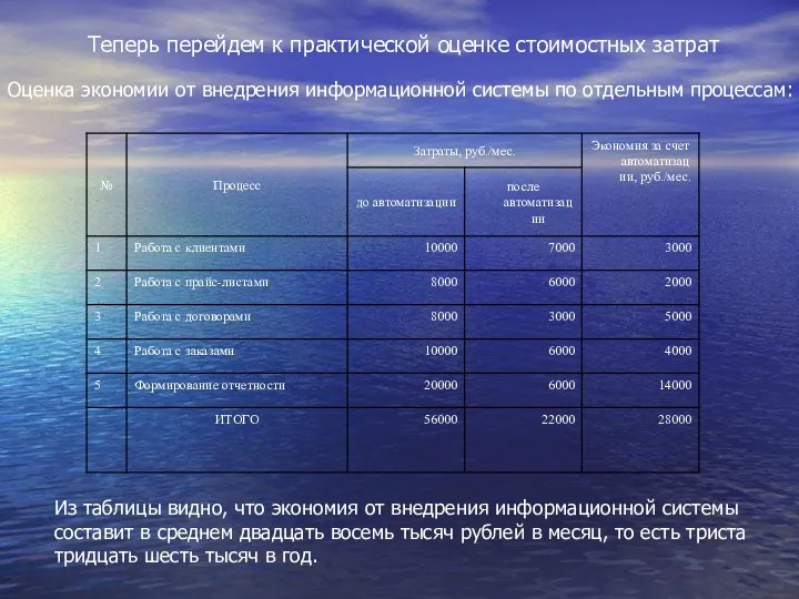 Теперь перейдем к практической оценке стоимостных затрат Оценка экономии от внедрения