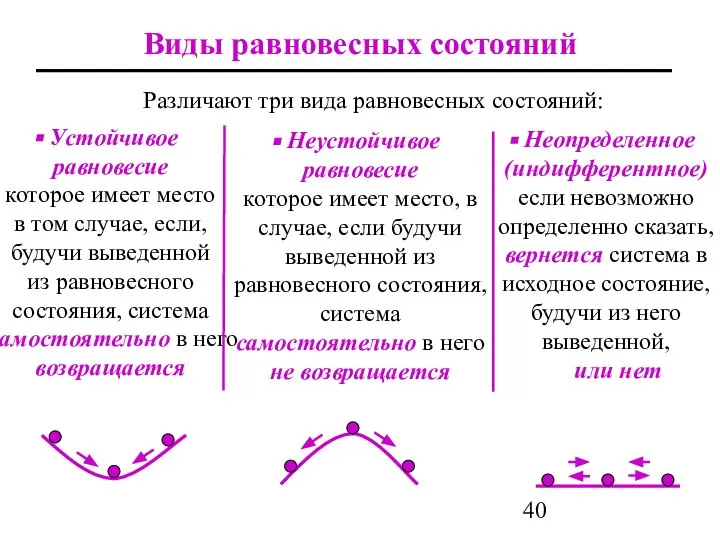 Виды равновесных состояний Устойчивое равновесие которое имеет место в том случае,