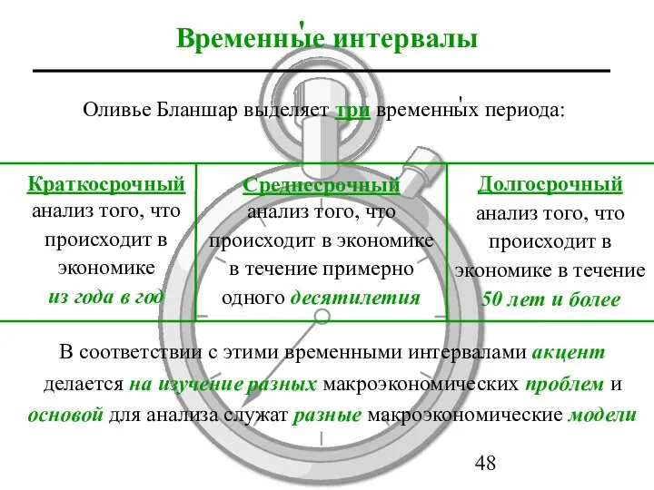 Временные интервалы Оливье Бланшар выделяет три временных периода: В соответствии с