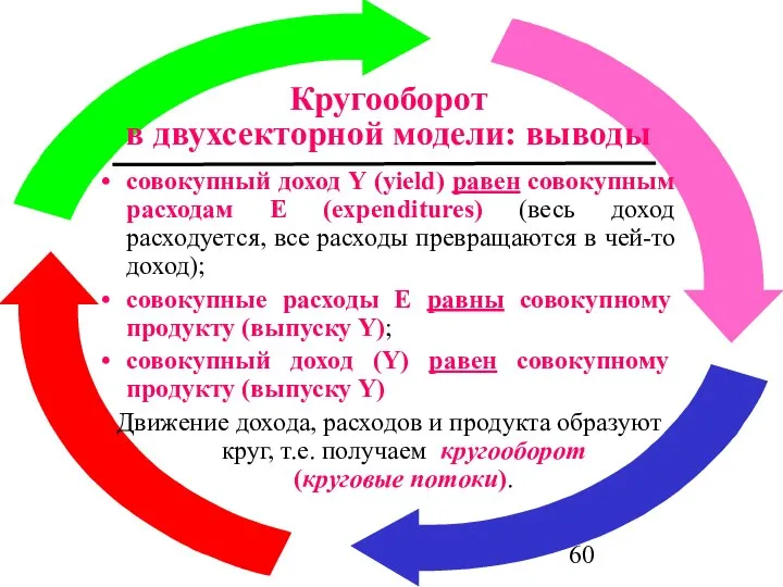 Кругооборот в двухсекторной модели: выводы совокупный доход Y (yield) равен совокупным