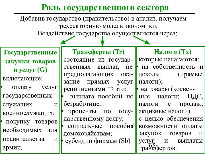 Роль государственного сектора Добавив государство (правительство) в анализ, получаем трехсекторную модель