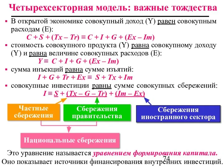 Это уравнение называется уравнением формирования капитала. Оно показывает источники финансирования внутренних