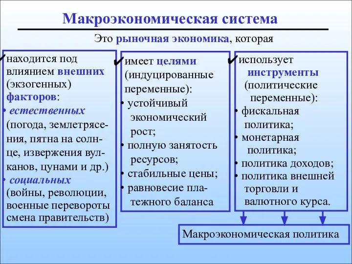 Макроэкономическая система Это рыночная экономика, которая находится под влиянием внешних (экзогенных)