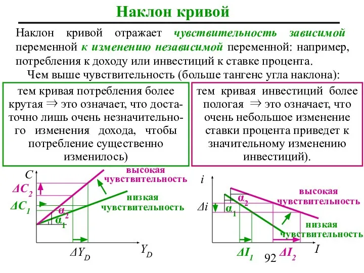 Наклон кривой Наклон кривой отражает чувствительность зависимой переменной к изменению независимой