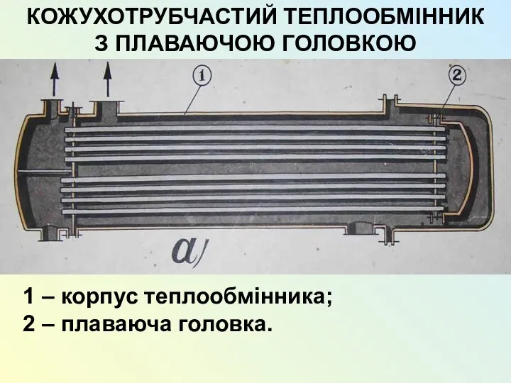 КОЖУХОТРУБЧАСТИЙ ТЕПЛООБМІННИК З ПЛАВАЮЧОЮ ГОЛОВКОЮ 1 – корпус теплообмінника; 2 – плаваюча головка.