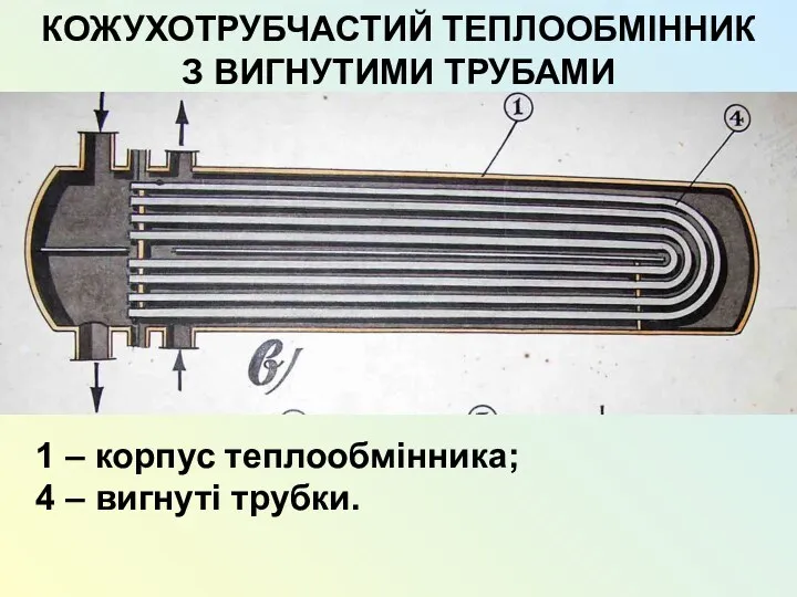 КОЖУХОТРУБЧАСТИЙ ТЕПЛООБМІННИК З ВИГНУТИМИ ТРУБАМИ 1 – корпус теплообмінника; 4 – вигнуті трубки.