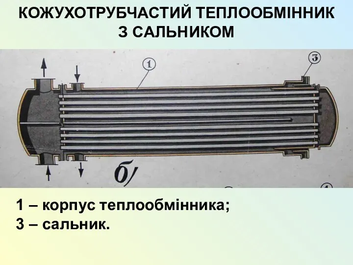 КОЖУХОТРУБЧАСТИЙ ТЕПЛООБМІННИК З САЛЬНИКОМ 1 – корпус теплообмінника; 3 – сальник.