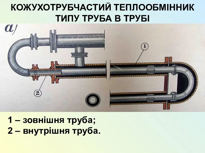 КОЖУХОТРУБЧАСТИЙ ТЕПЛООБМІННИК ТИПУ ТРУБА В ТРУБІ 1 – зовнішня труба; 2 – внутрішня труба.