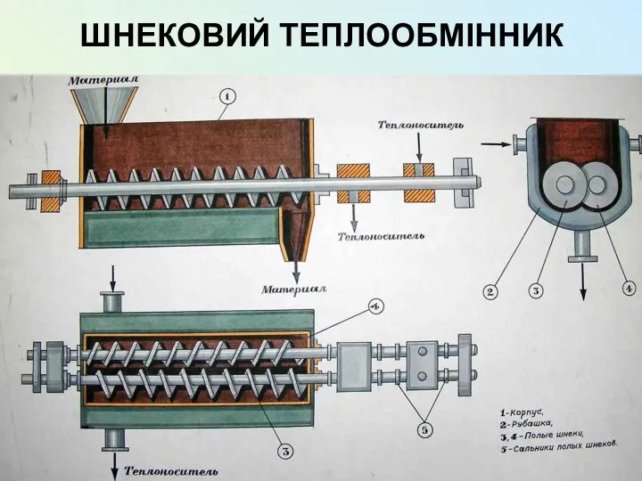 ШНЕКОВИЙ ТЕПЛООБМІННИК