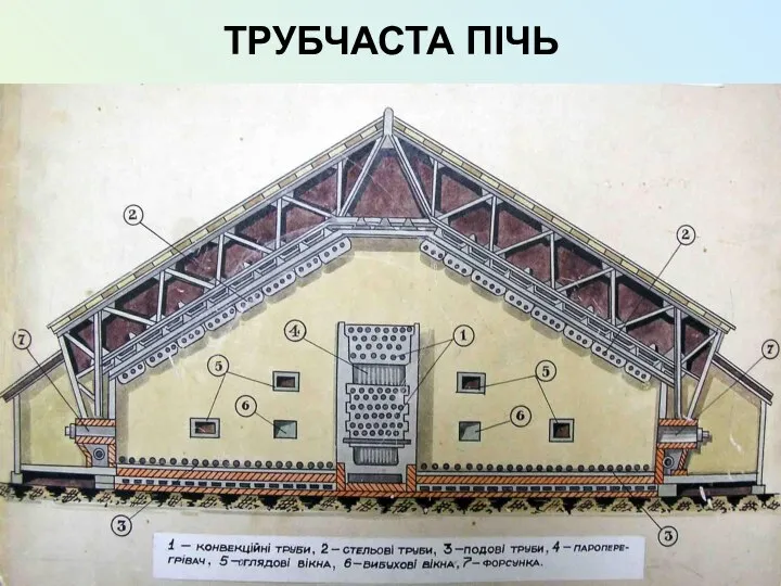 ТРУБЧАСТА ПІЧЬ