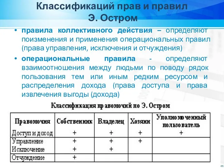 Классификаций прав и правил Э. Остром правила коллективного действия – определяют