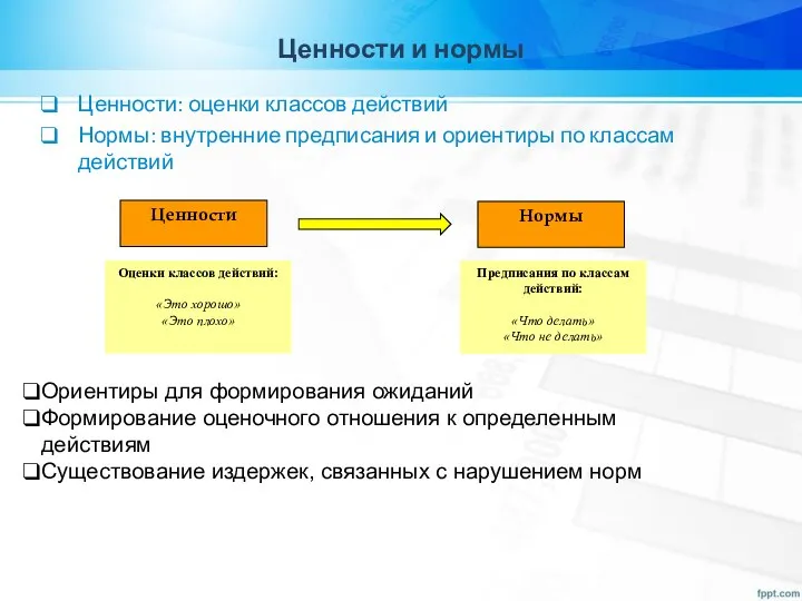 Ценности и нормы Ценности: оценки классов действий Нормы: внутренние предписания и