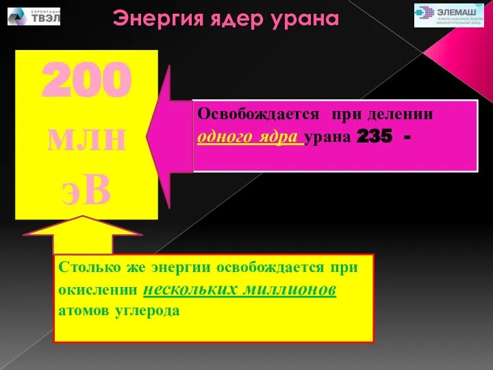 Энергия ядер урана 200 млн эВ Освобождается при делении одного ядра