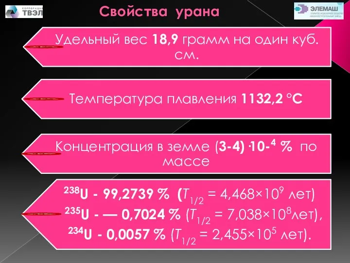 Свойства урана