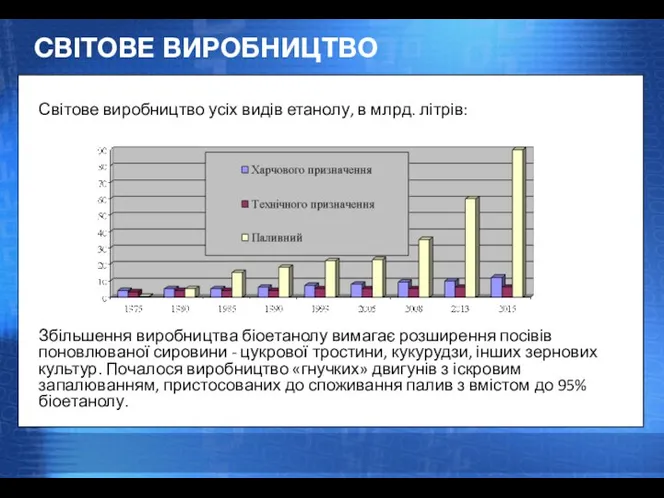 СВІТОВЕ ВИРОБНИЦТВО Збільшення виробництва біоетанолу вимагає розширення посівів поновлюваної сировини -