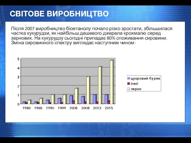 Після 2007 виробництво біоетанолу почало різко зростати, збільшилася частка кукурудзи, як