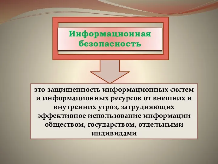 Информационная безопасность это защищенность информационных систем и информационных ресурсов от внешних