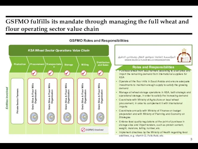 GSFMO fulfills its mandate through managing the full wheat and flour