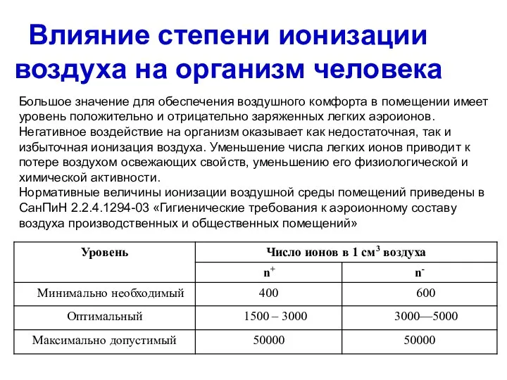 Влияние степени ионизации воздуха на организм человека Большое значение для обеспечения