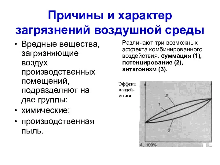 Причины и характер загрязнений воздушной среды Вредные вещества, загрязняющие воздух производственных