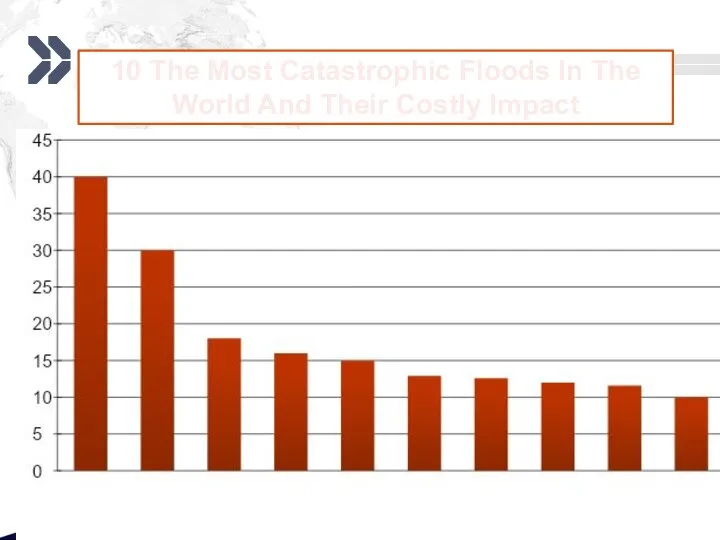 10 The Most Catastrophic Floods In The World And Their Costly Impact