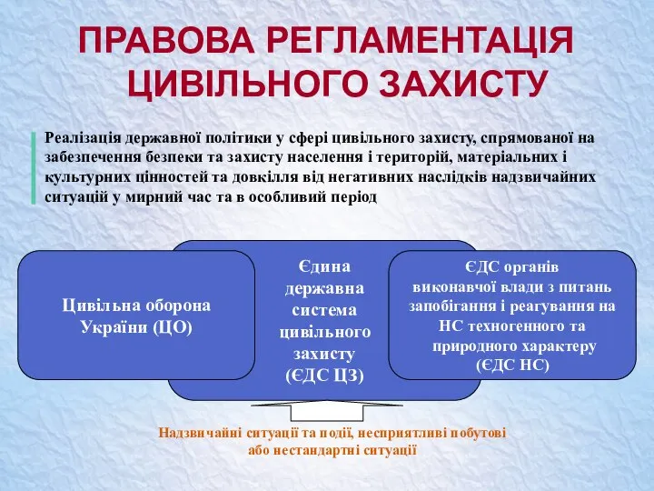 ПРАВОВА РЕГЛАМЕНТАЦІЯ ЦИВІЛЬНОГО ЗАХИСТУ Єдина державна система цивільного захисту (ЄДС ЦЗ)