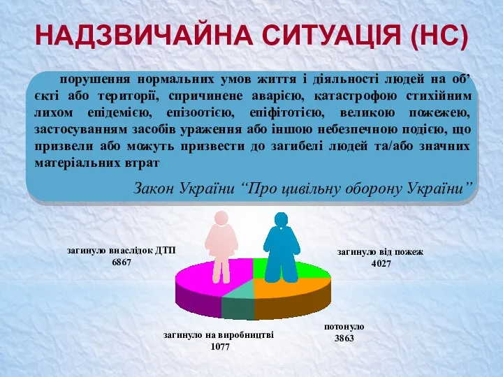 НАДЗВИЧАЙНА СИТУАЦІЯ (НС) порушення нормальних умов життя і діяльності людей на