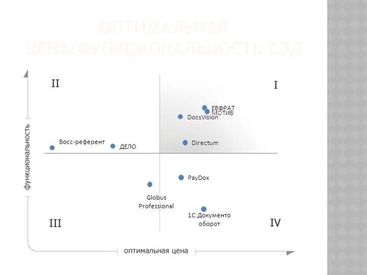 ОПТИМАЛЬНАЯ ЦЕНА/ФУНКЦИОНАЛЬНОСТЬ СЭД