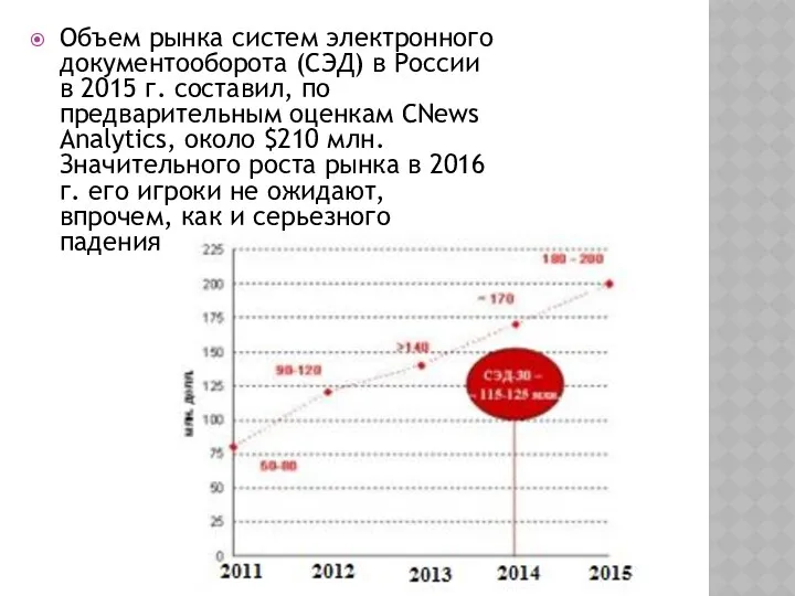 Объем рынка систем электронного документооборота (СЭД) в России в 2015 г.