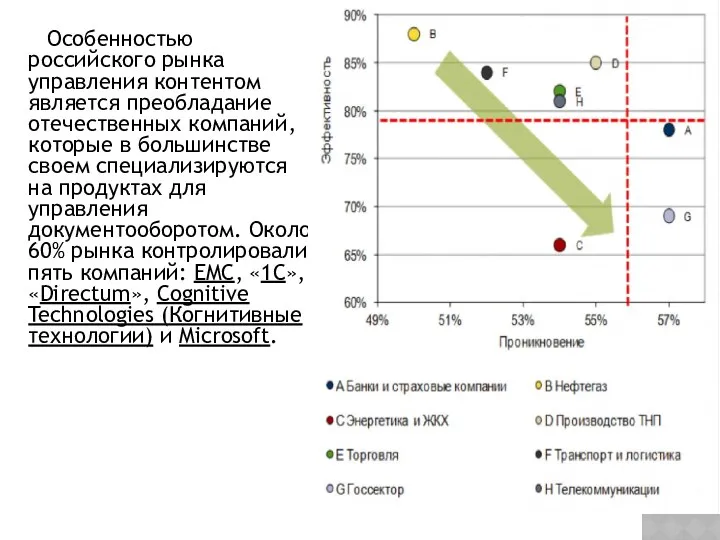 Особенностью российского рынка управления контентом является преобладание отечественных компаний, которые в