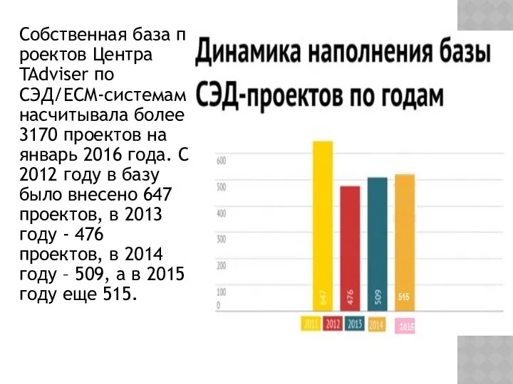 Собственная база проектов Центра TAdviser по СЭД/ECM-системам насчитывала более 3170 проектов