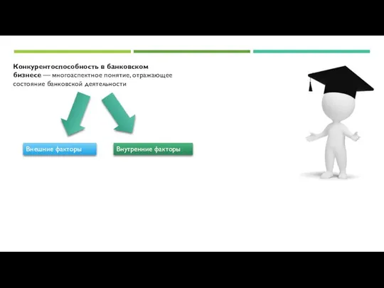 Конкурентоспособность в банковском бизнесе — многоаспектное понятие, отражающее состояние банковской деятельности Внешние факторы Внутренние факторы