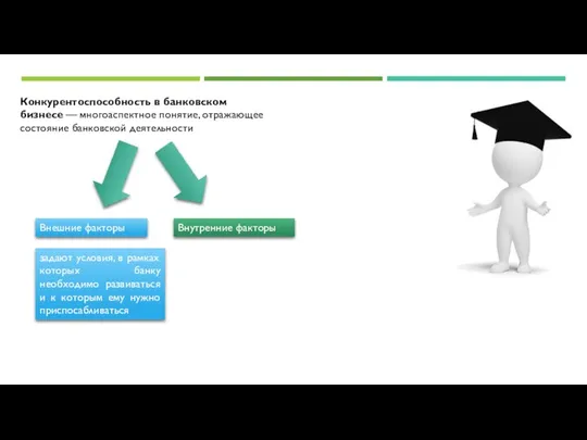 Конкурентоспособность в банковском бизнесе — многоаспектное понятие, отражающее состояние банковской деятельности