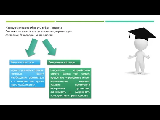 Конкурентоспособность в банковском бизнесе — многоаспектное понятие, отражающее состояние банковской деятельности