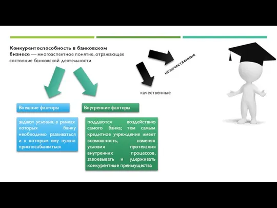 Конкурентоспособность в банковском бизнесе — многоаспектное понятие, отражающее состояние банковской деятельности