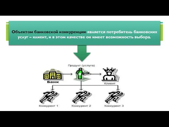 Объектом банковской конкуренции является потребитель банковских услуг – клиент, и в