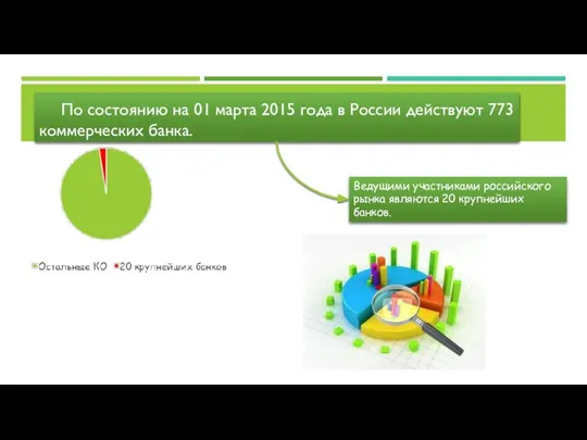 По состоянию на 01 марта 2015 года в России действуют 773