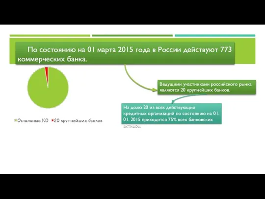 По состоянию на 01 марта 2015 года в России действуют 773